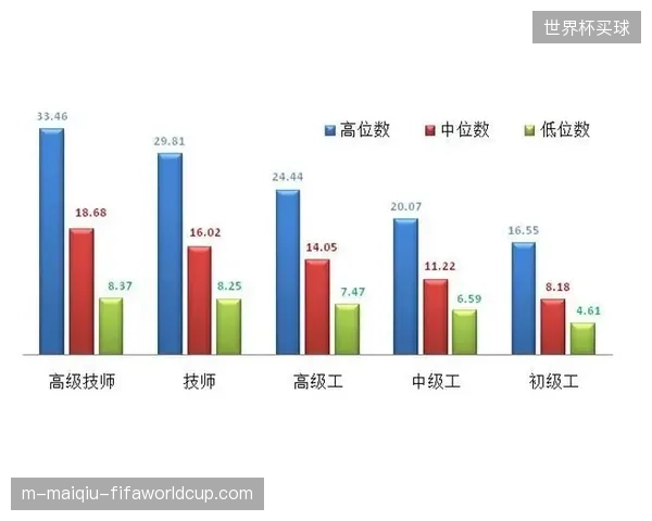 人才“离心力”首次超越“向心力”：体育产业正式告别人才流动的“唯中心城市论”时代